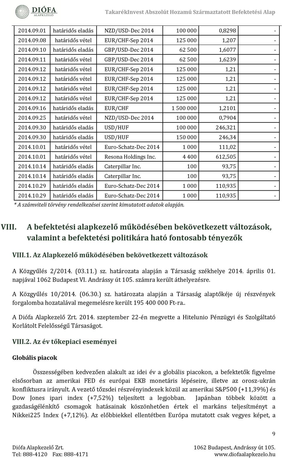 09.25 határidős vétél NZD/USD-Dec 2014 100 000 0,7904-2014.09.30 határidős éladás USD/HUF 100 000 246,321-2014.09.30 határidős éladás USD/HUF 150 000 246,34-2014.10.01 határidős vétél Euro-Schatz-Dec 2014 1 000 111,02-2014.