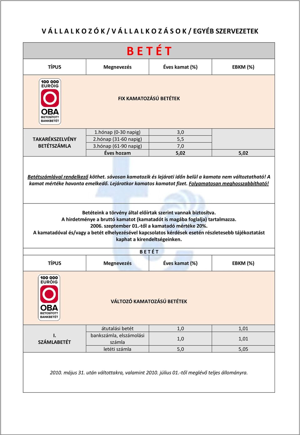 A kamat mértéke havonta emelkedő. Lejáratkor kamatos kamatot fizet. Folyamatosan meghosszabbítható! Betéteink a törvény által előírtak szerint vannak biztosítva.