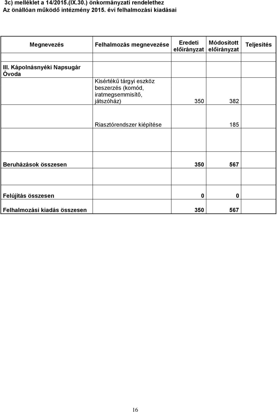 Kápolnásnyéki Napsugár Óvoda Kisértékű tárgyi eszköz beszerzés (komód, iratmegsemmisítő, játszóház)