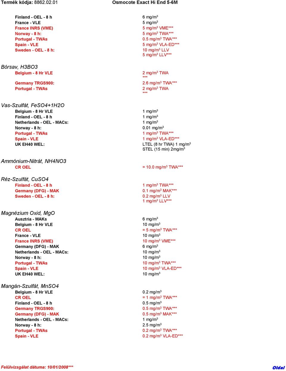 6 mg/m 3 TWA 2 mg/m 3 TWA Vas-Szulfát, FeSO4+1H2O Belgium - 8 Hr VLE 1 mg/m 3 Finland - OEL - 8 h 1 mg/m 3 Netherlands - OEL - MACs: 1 mg/m 3 Norway - 8 h: 0.