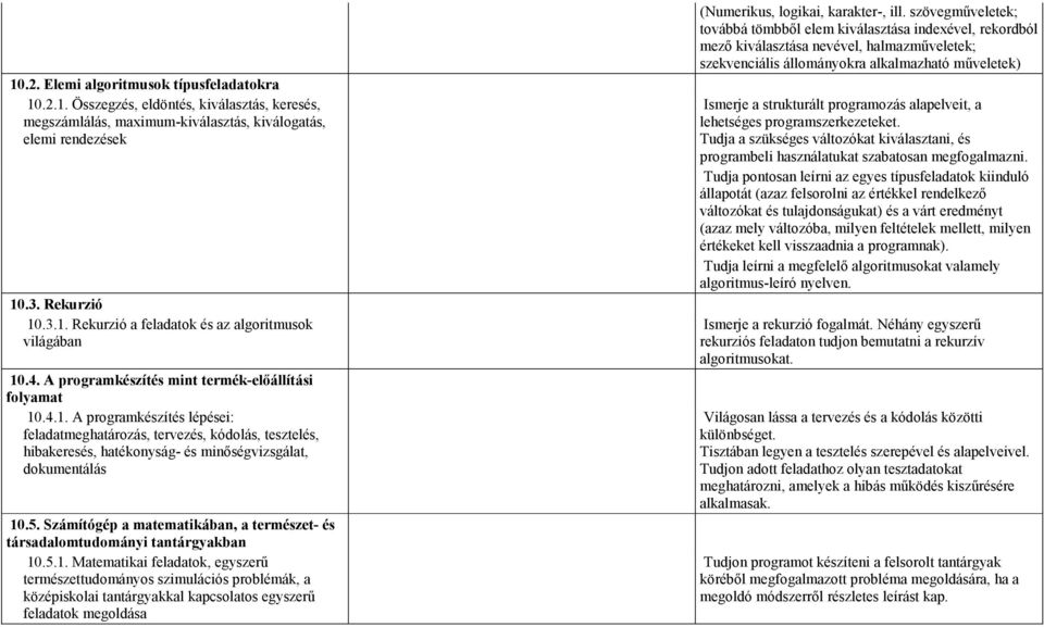 5. Számítógép a matematikában, a természet- és társadalomtudományi tantárgyakban 10