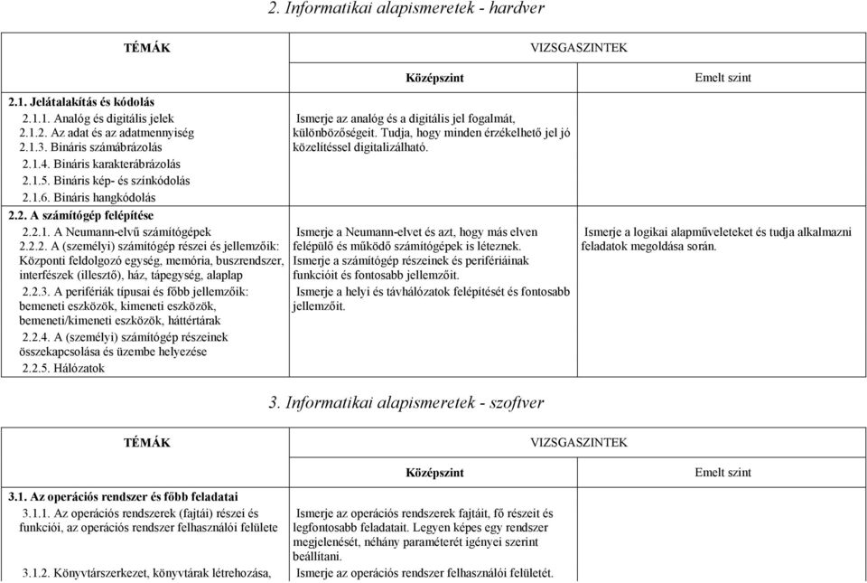 2.3. A perifériák típusai és fıbb jellemzıik: bemeneti eszközök, kimeneti eszközök, bemeneti/kimeneti eszközök, háttértárak 2.2.4.