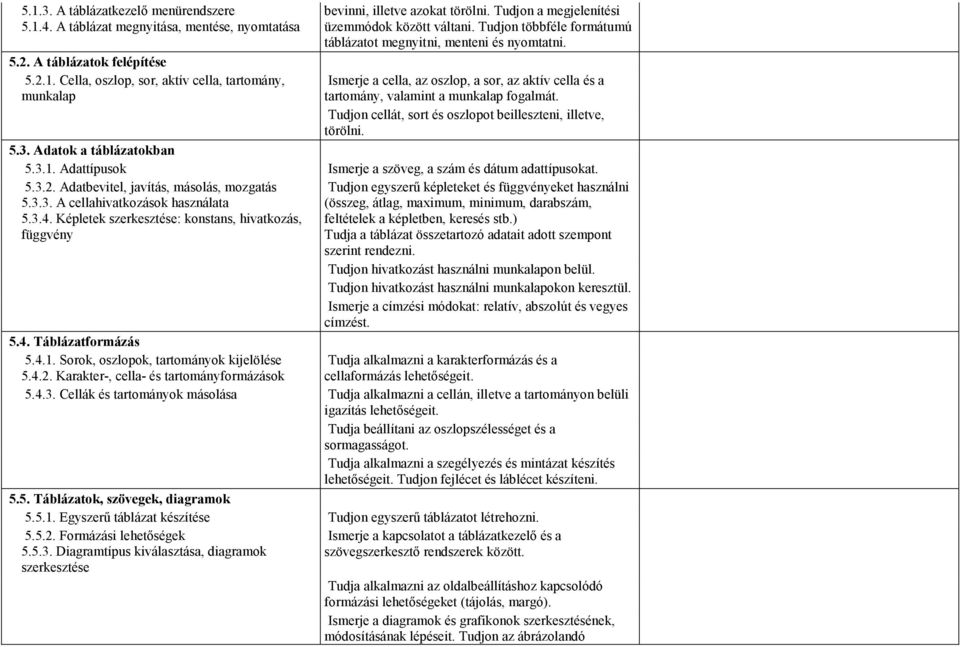 Ismerje a cella, az oszlop, a sor, az aktív cella és a tartomány, valamint a munkalap fogalmát. Tudjon cellát, sort és oszlopot beilleszteni, illetve, törölni. 5.3. Adatok a táblázatokban 5.3.1.