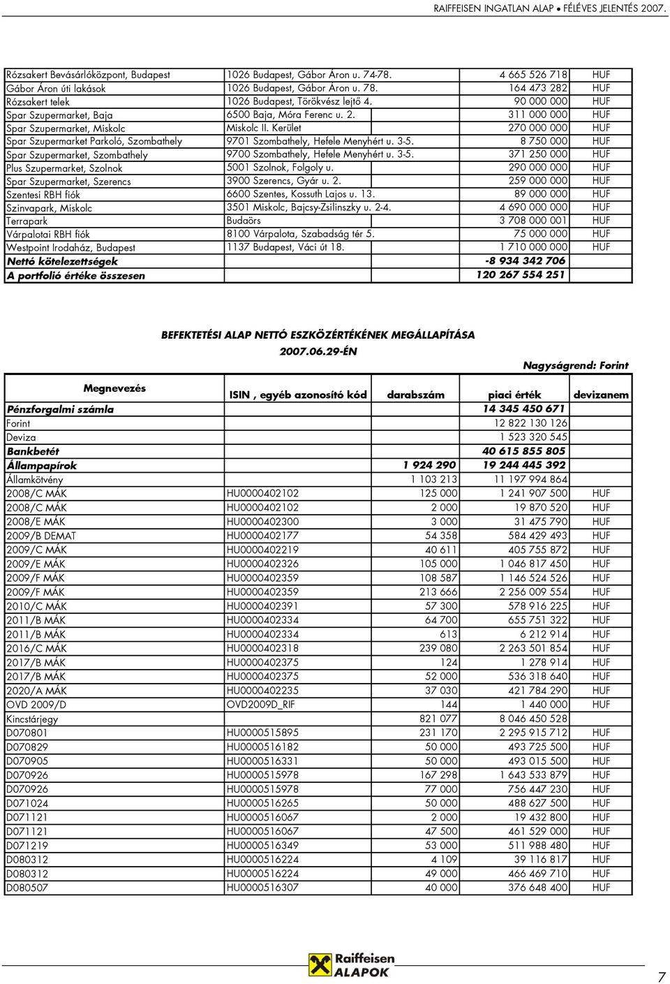 Kerület 270 000 000 HUF Spar Szupermarket Parkoló, Szombathely 9701 Szombathely, Hefele Menyhért u. 3-5. 8 750 000 HUF Spar Szupermarket, Szombathely 9700 Szombathely, Hefele Menyhért u. 3-5. 371 250 000 HUF Plus Szupermarket, Szolnok 5001 Szolnok, Folgoly u.