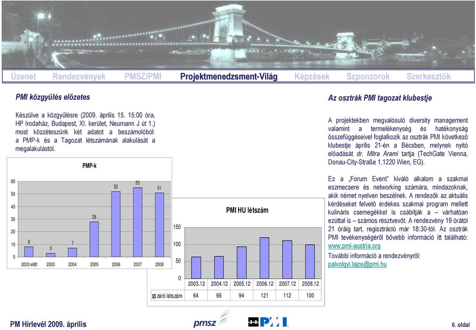 PMP-k Az osztrák PMI tagozat klubestje A projektekben megvalósuló diversity management valamint a termelékenység és hatékonyság összefüggéseivel foglalkozik az osztrák PMI következı klubestje április