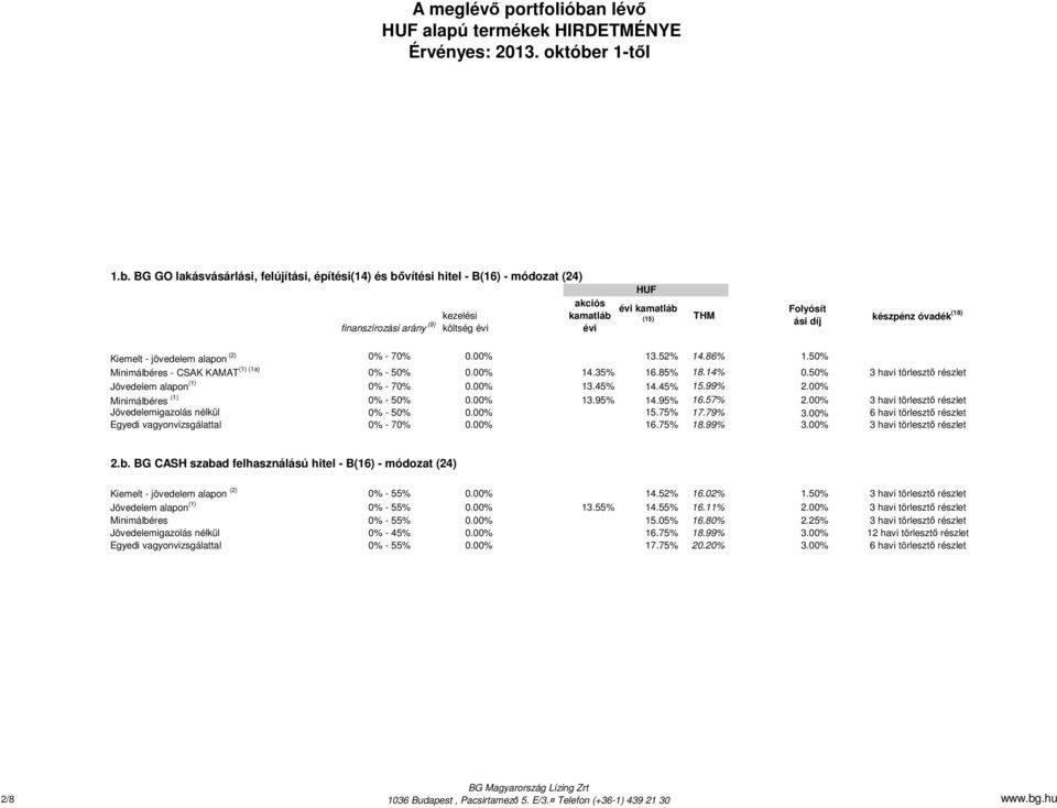 00% 13.95% 14.95% 16.57% 2.00% Jövedelemigazolás nélkül 0% - 50% 0.00% 15.75% 17.79% 3.00% 6 havi törlesztı részlet Egyedi vagyonvizsgálattal 0% - 70% 0.00% 16.75% 18.99% 3.00% 2.b.