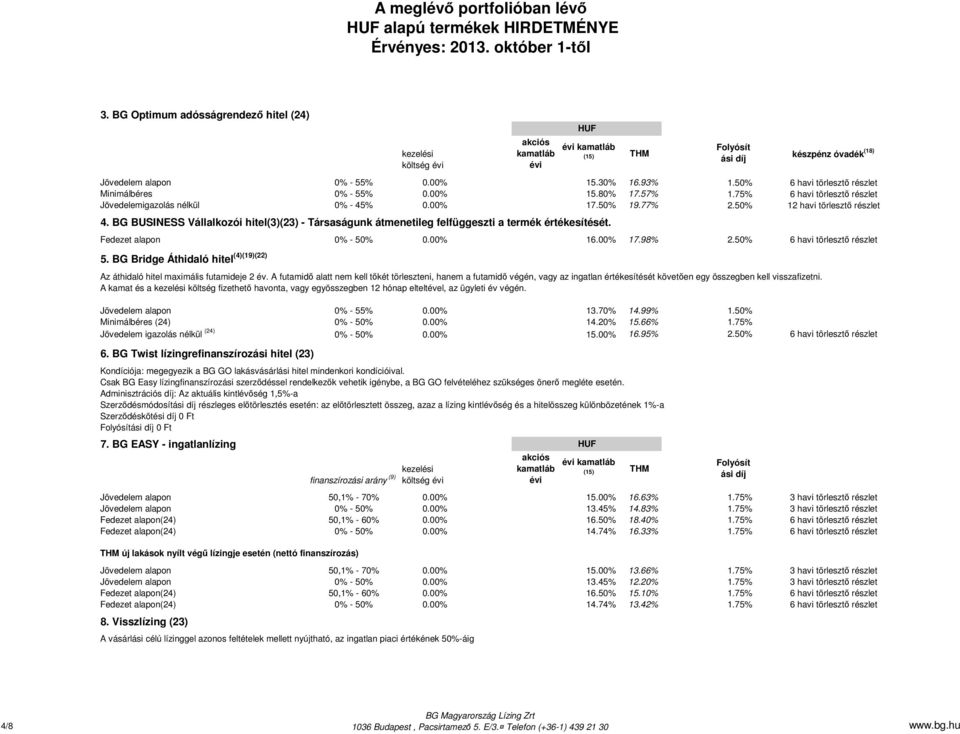 BG BUSINESS Vállalkozói hitel(3)(23) - Társaságunk átmenetileg felfüggeszti a termék értékesítését. Fedezet alapon 0% - 50% 0.00% 16.00% 17.98% 2.50% 6 havi törlesztı részlet 5.