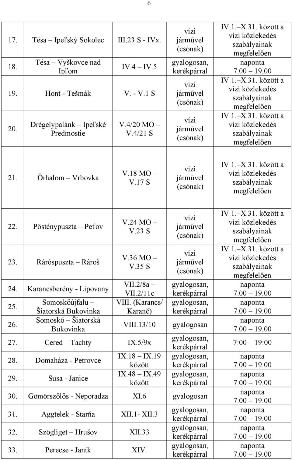 Somoskőújfalu Šiatorská Bukovinka Somoskő Šiatorská Bukovinka V.24 MO V.23 S V.36 MO V.35 S VII.2/8a VII.2/11c VIII. (Karancs/ Karanč) VIII.13/10 27. Cered Tachty IX.5/9x 28.