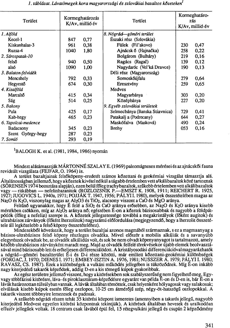 Sárospatak-10 Bolgárom (Bulháry) 219 0,16 felső 940 0,50 Ragács (Ragaé) 139 0,12 alsó 1090 1,00 Nagydaróc (Vel'ká Dravce) 190 0,13 3.