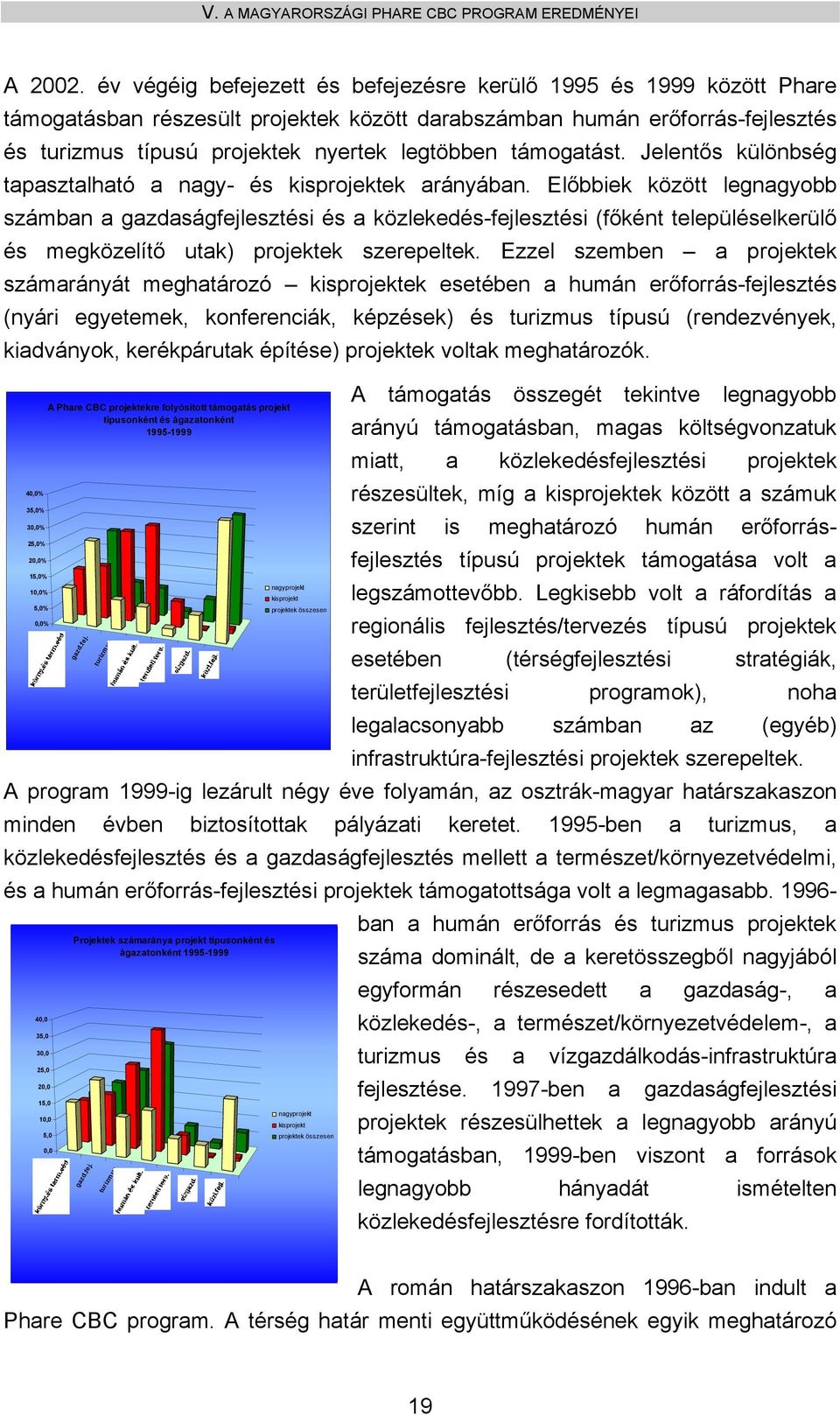 támogatást. Jelentős különbség tapasztalható a nagy- és kisprojektek arányában.