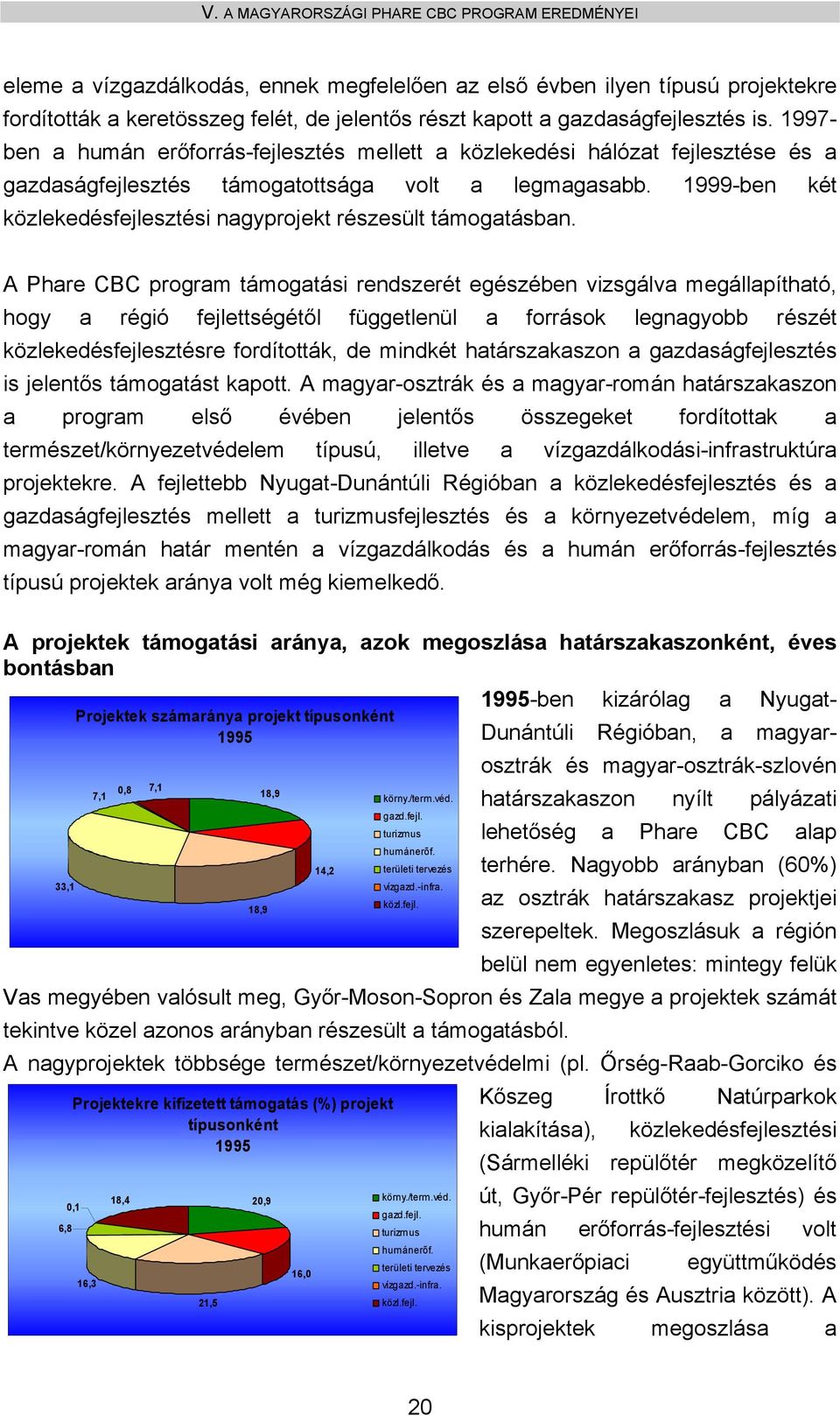 1999-ben két közlekedésfejlesztési nagyprojekt részesült támogatásban.