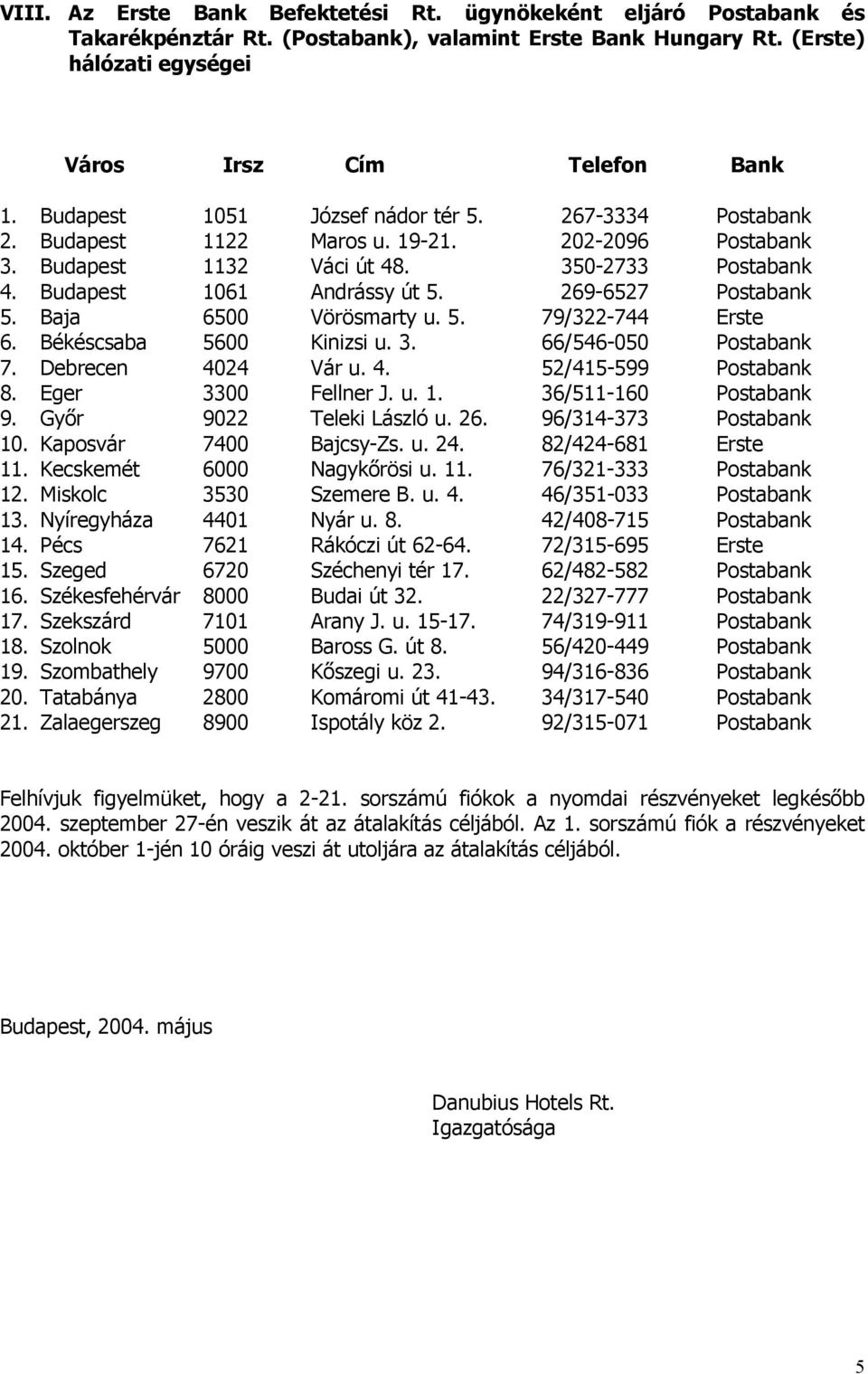 269-6527 Postabank 5. Baja 6500 Vörösmarty u. 5. 79/322-744 Erste 6. Békéscsaba 5600 Kinizsi u. 3. 66/546-050 Postabank 7. Debrecen 4024 Vár u. 4. 52/415-599 Postabank 8. Eger 3300 Fellner J. u. 1.