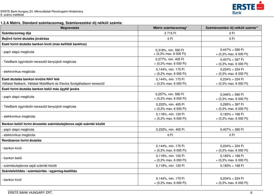 bankon belül más ügyfél javára Bankon belüli forint átvezetés számlatulajdonos saját számlái között 0,318%, min. 59 0,277%, min. 405 Ft 0,144%, min. 175 Ft 0,144%, min. 175 Ft 0,257%, min.