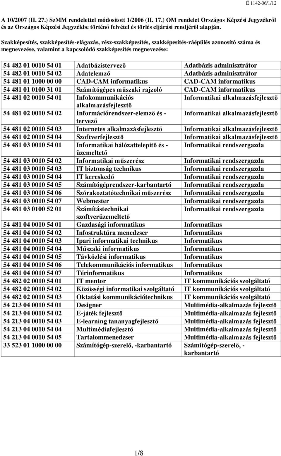 Adatbázistervező Adatbázis adminisztrátor 54 482 01 0010 54 02 Adatelemző Adatbázis adminisztrátor 54 481 01 1000 00 00 CAD-CAM informatikus CAD-CAM informatikus 54 481 01 0100 31 01 Számítógépes