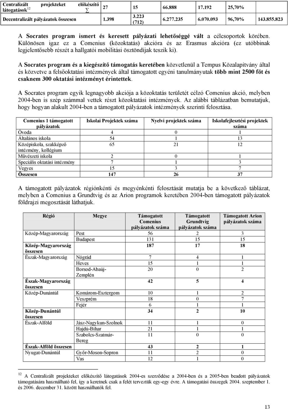 Különösen igaz ez a Comenius (közoktatás) akcióra és az Erasmus akcióra (ez utóbbinak legjelentősebb részét a hallgatói mobilitási ösztöndíjak teszik ki).