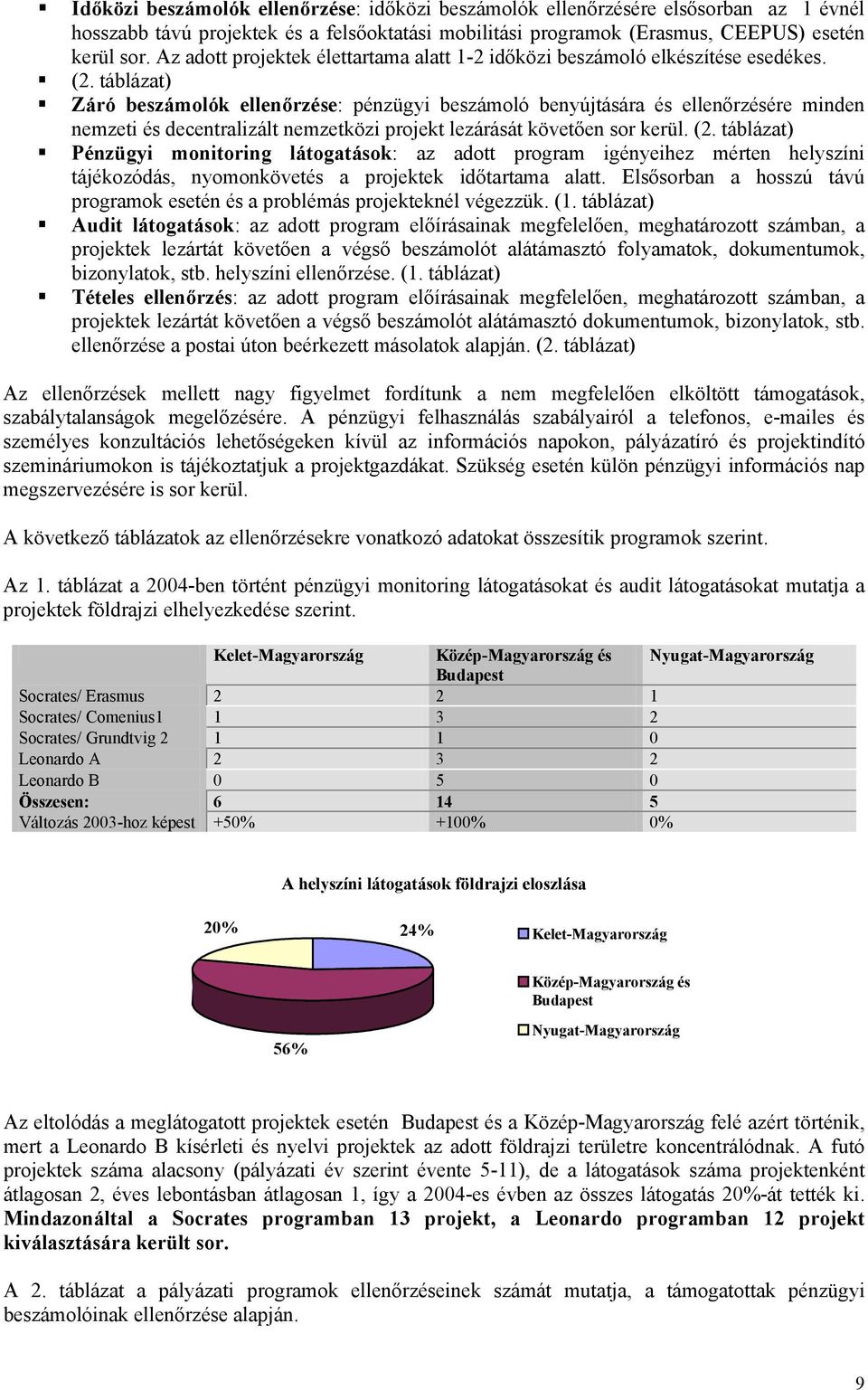 táblázat) Záró beszámolók ellenőrzése: pénzügyi beszámoló benyújtására és ellenőrzésére minden nemzeti és decentralizált nemzetközi projekt lezárását követően sor kerül. (2.