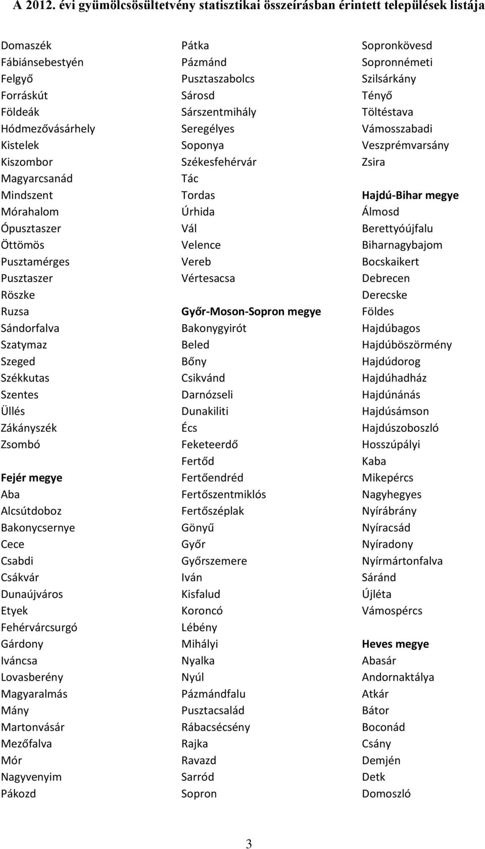 Martonvásár Mezőfalva Mór Nagyvenyim Pákozd Pátka Pázmánd Pusztaszabolcs Sárosd Sárszentmihály Seregélyes Soponya Székesfehérvár Tác Tordas Úrhida Vál Velence Vereb Vértesacsa Győr-Moson-Sopron megye