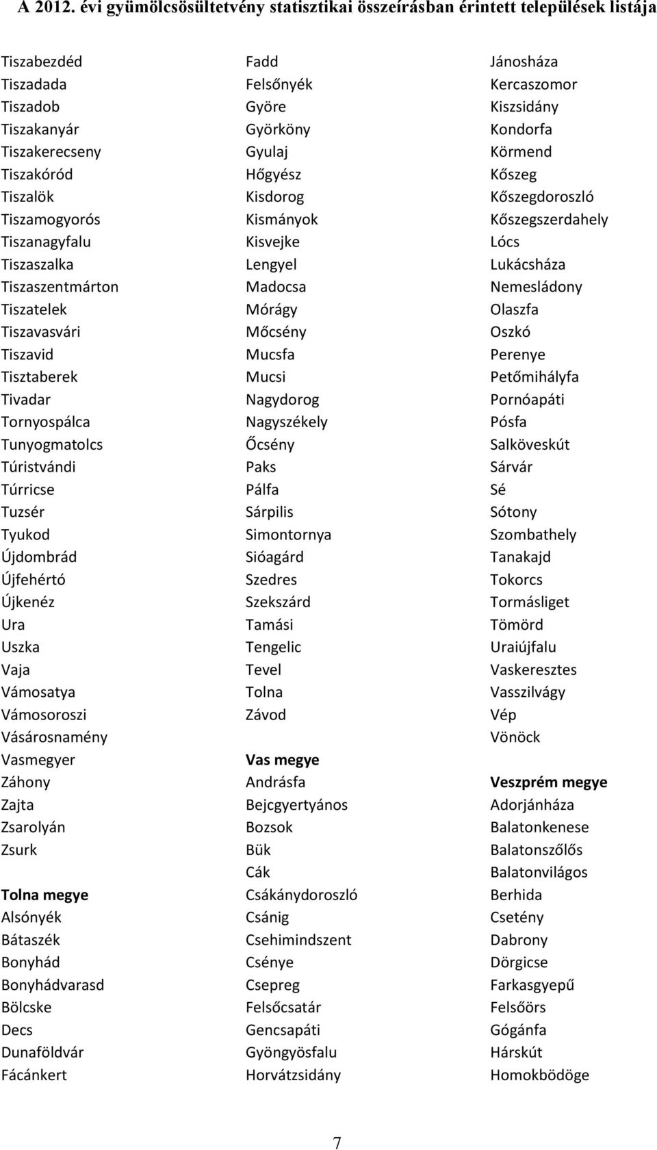 Alsónyék Bátaszék Bonyhád Bonyhádvarasd Bölcske Decs Dunaföldvár Fácánkert Fadd Felsőnyék Györe Györköny Gyulaj Hőgyész Kisdorog Kismányok Kisvejke Lengyel Madocsa Mórágy Mőcsény Mucsfa Mucsi