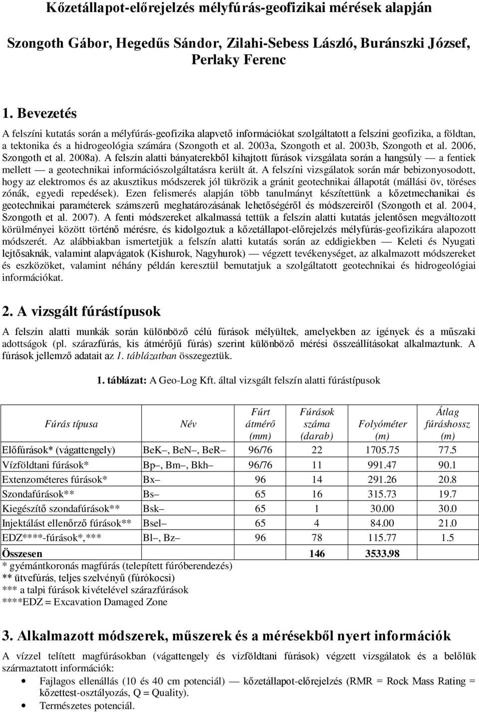 2003a, Szongoth et al. 2003b, Szongoth et al. 2006, Szongoth et al. 2008a).