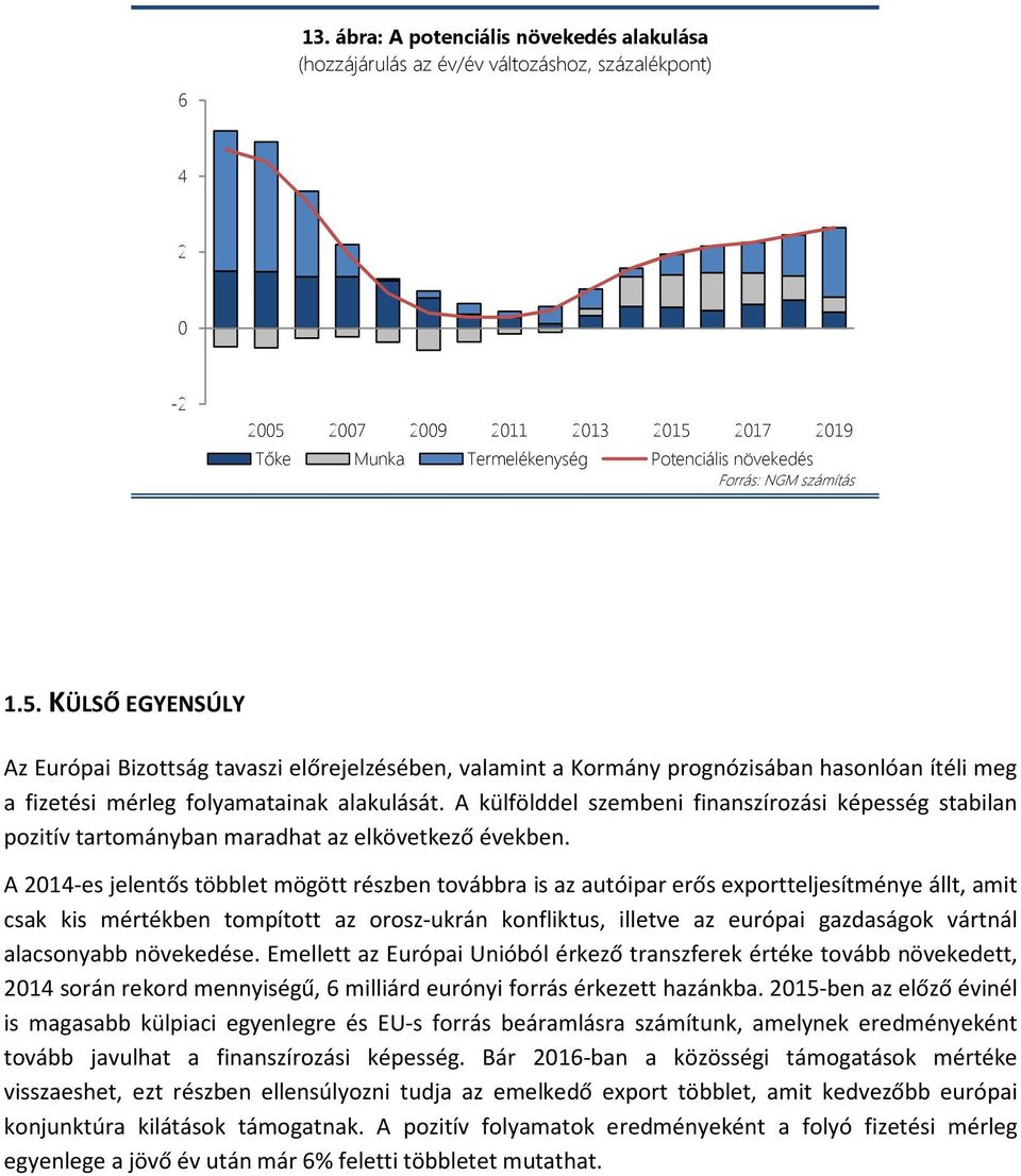 A külfölddel szembeni finanszírozási képesség stabilan pozitív tartományban maradhat az elkövetkező években.