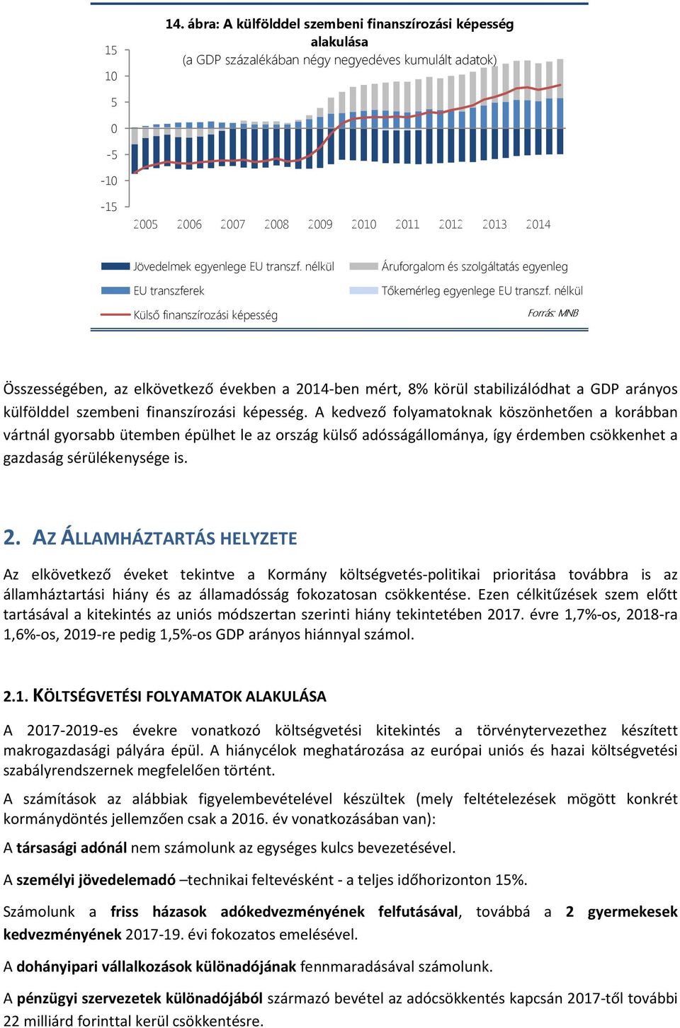 EU transzf. nélkül EU transzferek Áruforgalom és szolgáltatás egyenleg Tőkemérleg egyenlege EU transzf.