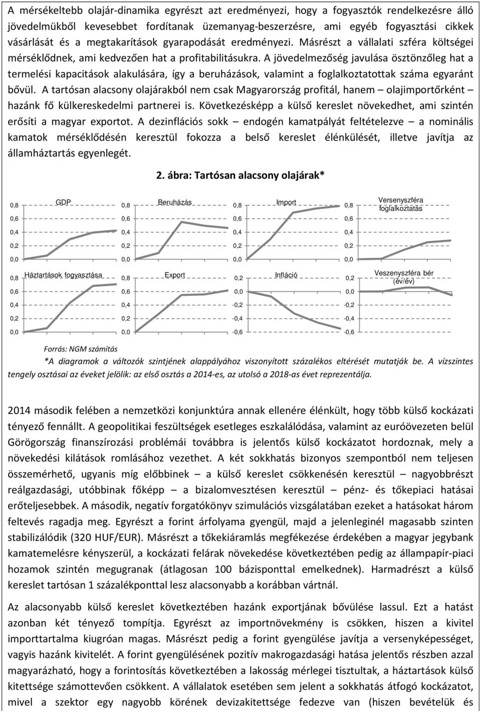 A jövedelmezőség javulása ösztönzőleg hat a termelési kapacitások alakulására, így a beruházások, valamint a foglalkoztatottak száma egyaránt bővül.