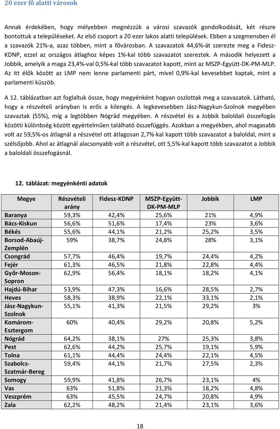 A második helyezett a Jobbik, amelyik a maga 23,4%-val 0,5%-kal több szavazatot kapott, mint az MSZP-Együtt-DK-PM-MLP.