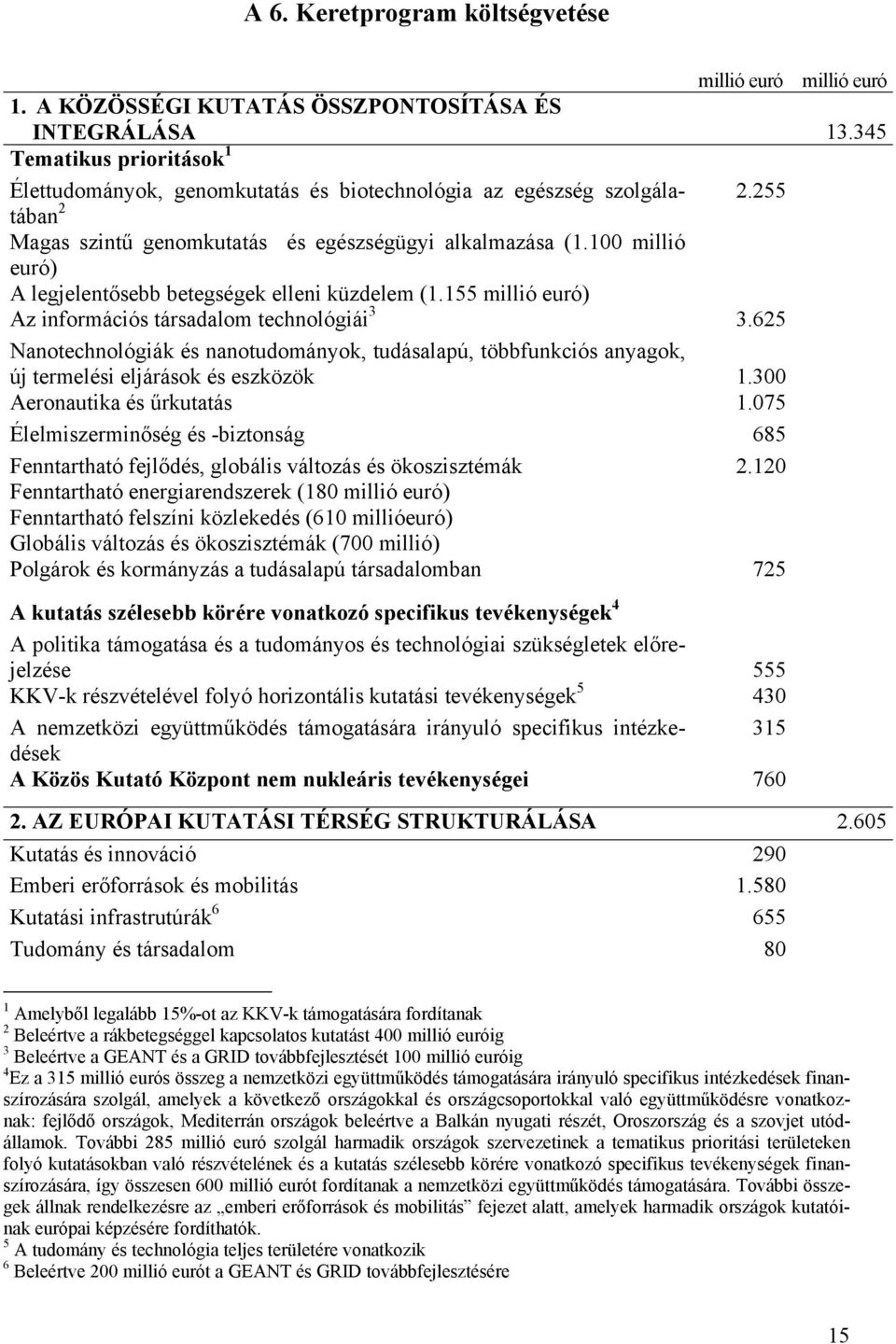 100 millió euró) A legjelentősebb betegségek elleni küzdelem (1.155 millió euró) Az információs társadalom technológiái 3 3.