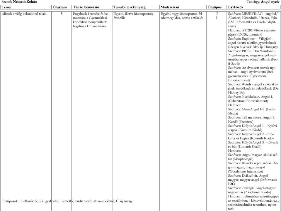 Szoftver: MESEVILÁG - angolul/ Állatkert, Kirándulás, Utazás, Falu (I&I Informatika és Iskola Alapítvány) AT 286-486-os számítógépek (DOS), nyomtató Szoftver: Explorer = Világjáró - angol oktató