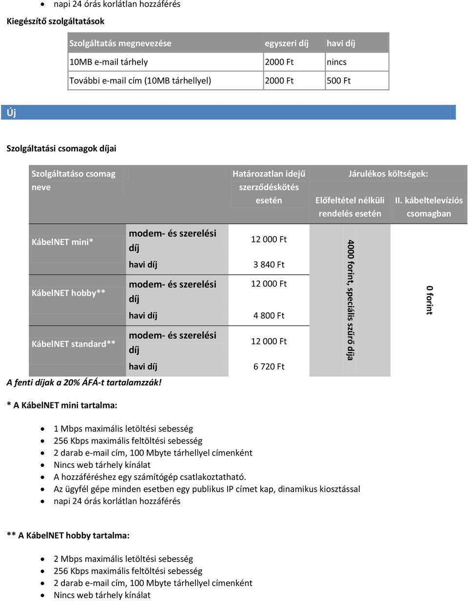 kábeltelevíziós csomagban KábelNET mini* modem- és szerelési díj havi díj 12 000 Ft 3 840 Ft KábelNET hobby** modem- és szerelési díj havi díj 12 000 Ft 4 800 Ft KábelNET standard** modem- és