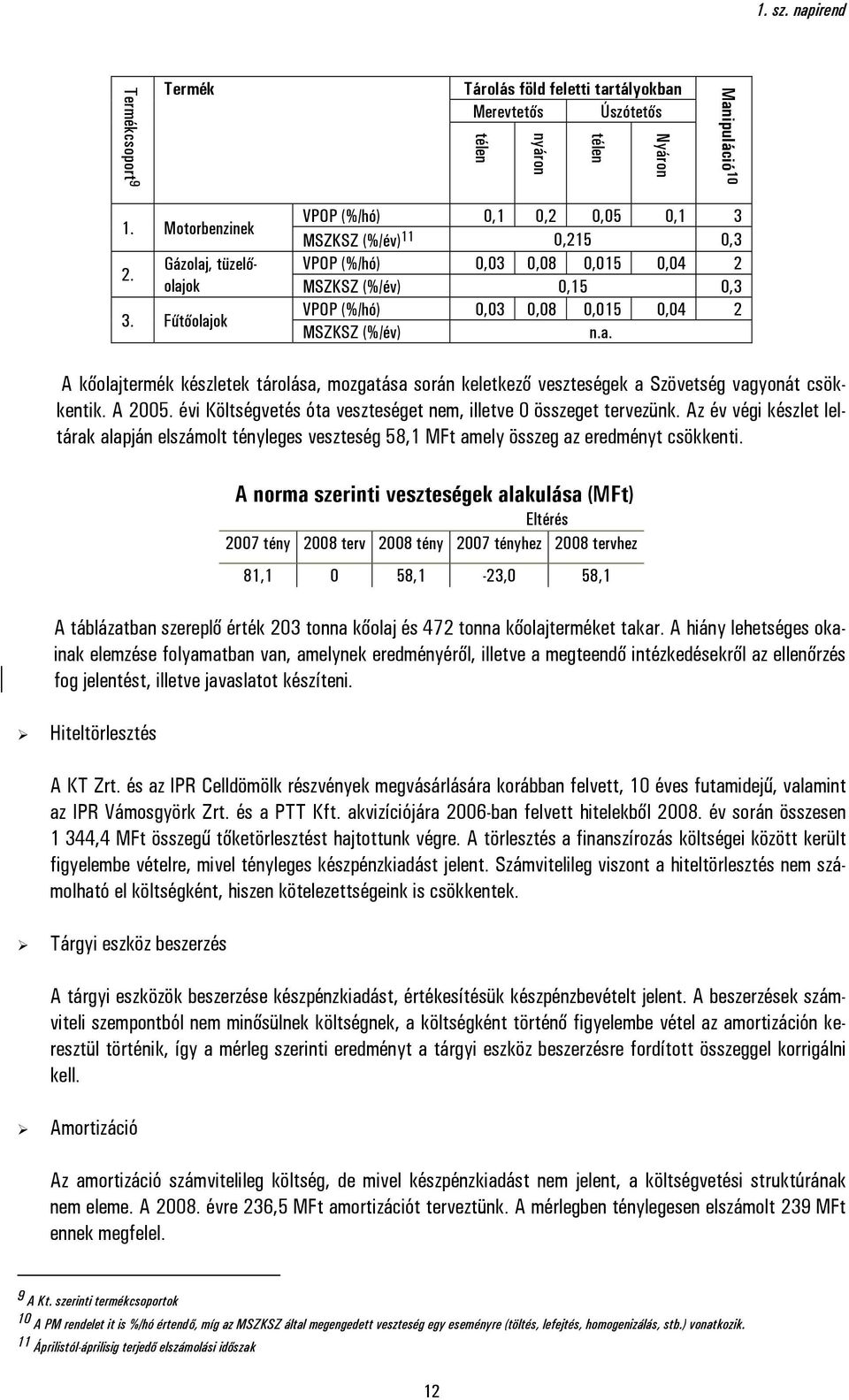 A 2005. évi Költségvetés óta veszteséget nem, illetve 0 összeget tervezünk. Az év végi készlet leltárak alapján elszámolt tényleges veszteség 58,1 MFt amely összeg az eredményt csökkenti.