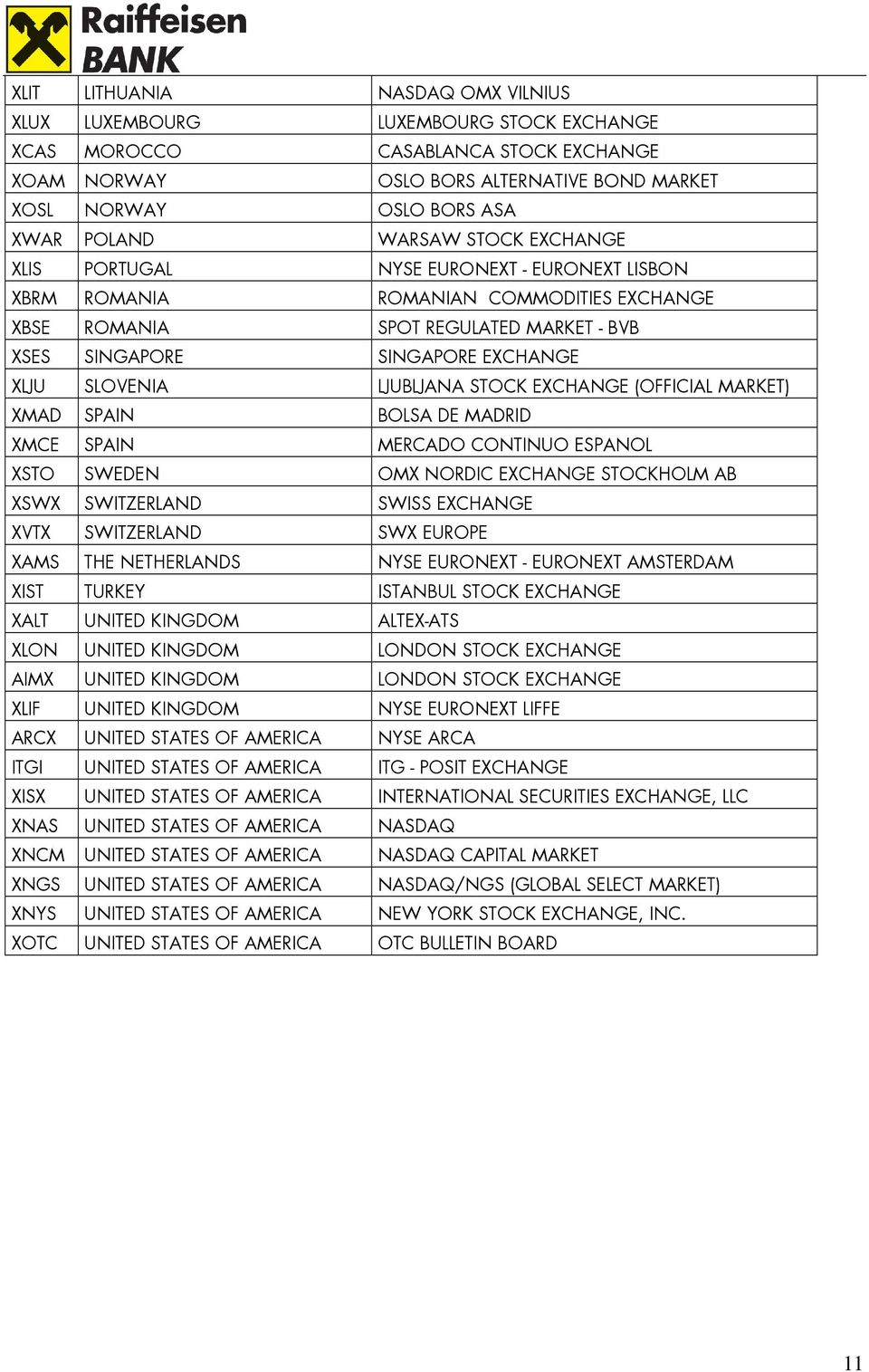 LJUBLJANA STOCK EXCHANGE (OFFICIAL MARKET) XMAD SPAIN BOLSA DE MADRID XMCE SPAIN MERCADO CONTINUO ESPANOL XSTO SWEDEN OMX NORDIC EXCHANGE STOCKHOLM AB XSWX SWITZERLAND SWISS EXCHANGE XVTX SWITZERLAND