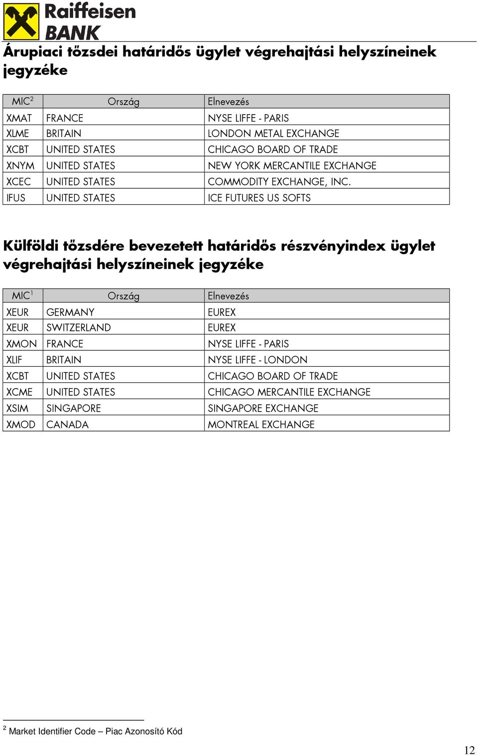 IFUS UNITED STATES ICE FUTURES US SOFTS Külföldi tızsdére bevezetett határidıs részvényindex ügylet végrehajtási helyszíneinek jegyzéke MIC 1 Ország Elnevezés XEUR GERMANY EUREX XEUR