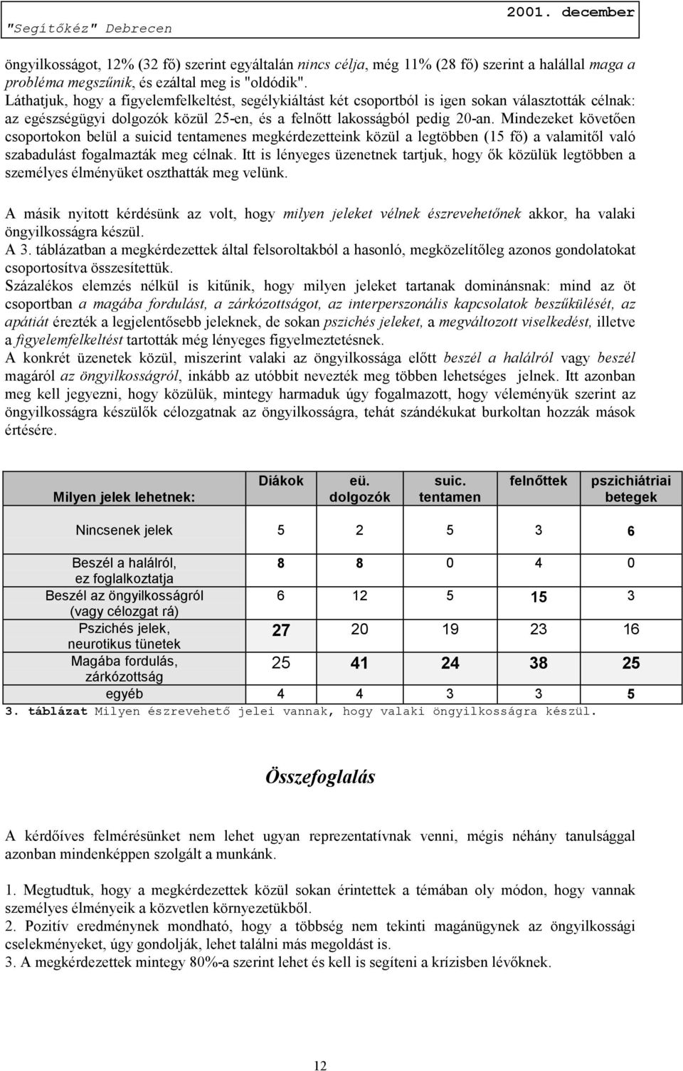 Mindezeket követően csoportokon belül a suicid tentamenes megkérdezetteink közül a legtöbben (15 fő) a valamitől való szabadulást fogalmazták meg célnak.