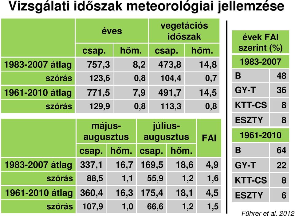 csap. hım.