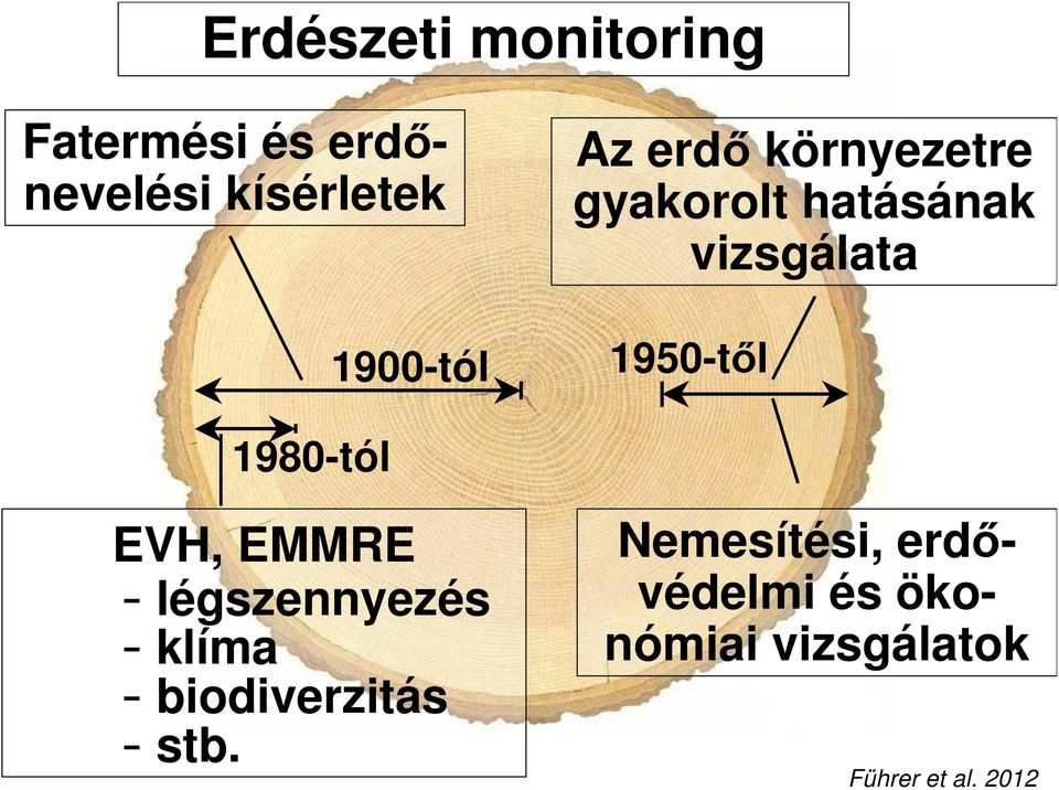 1950-tıl 1980-tól EVH, EMMRE - légszennyezés - klíma -