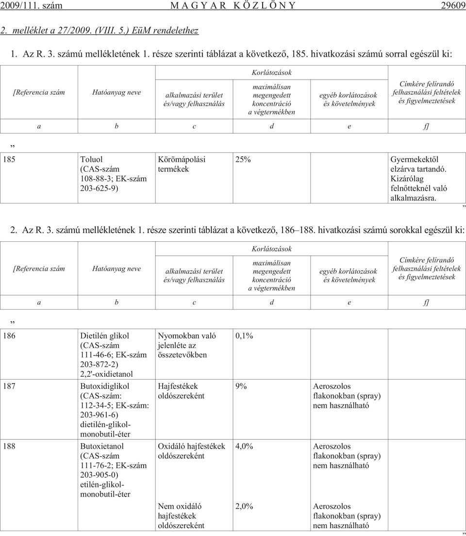 követelmények Címkére felírandó felhasználási feltételek és figyelmeztetések a b c d e f] 185 Toluol (CAS-szám 108-88-3; EK-szám 203-625-9) Körömápolási termékek 25% Gyermekektõl elzárva tartandó.