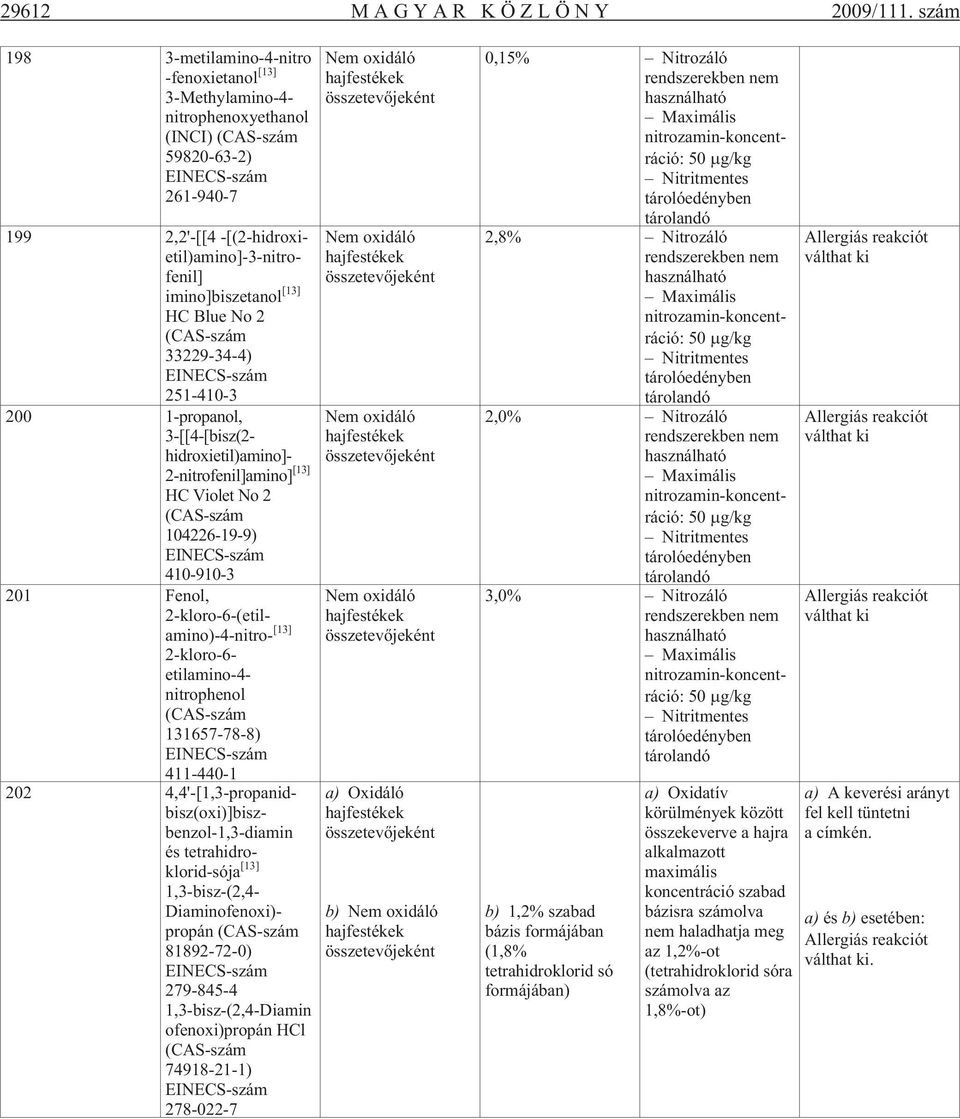 imino]biszetanol [13] HC Blue No 2 (CAS-szám 33229-34-4) EINECS-szám 251-410-3 200 1-propanol, 3-[[4-[bisz(2- hidroxietil)amino]- 2-nitrofenil]amino] [13] HC Violet No 2 (CAS-szám 104226-19-9)