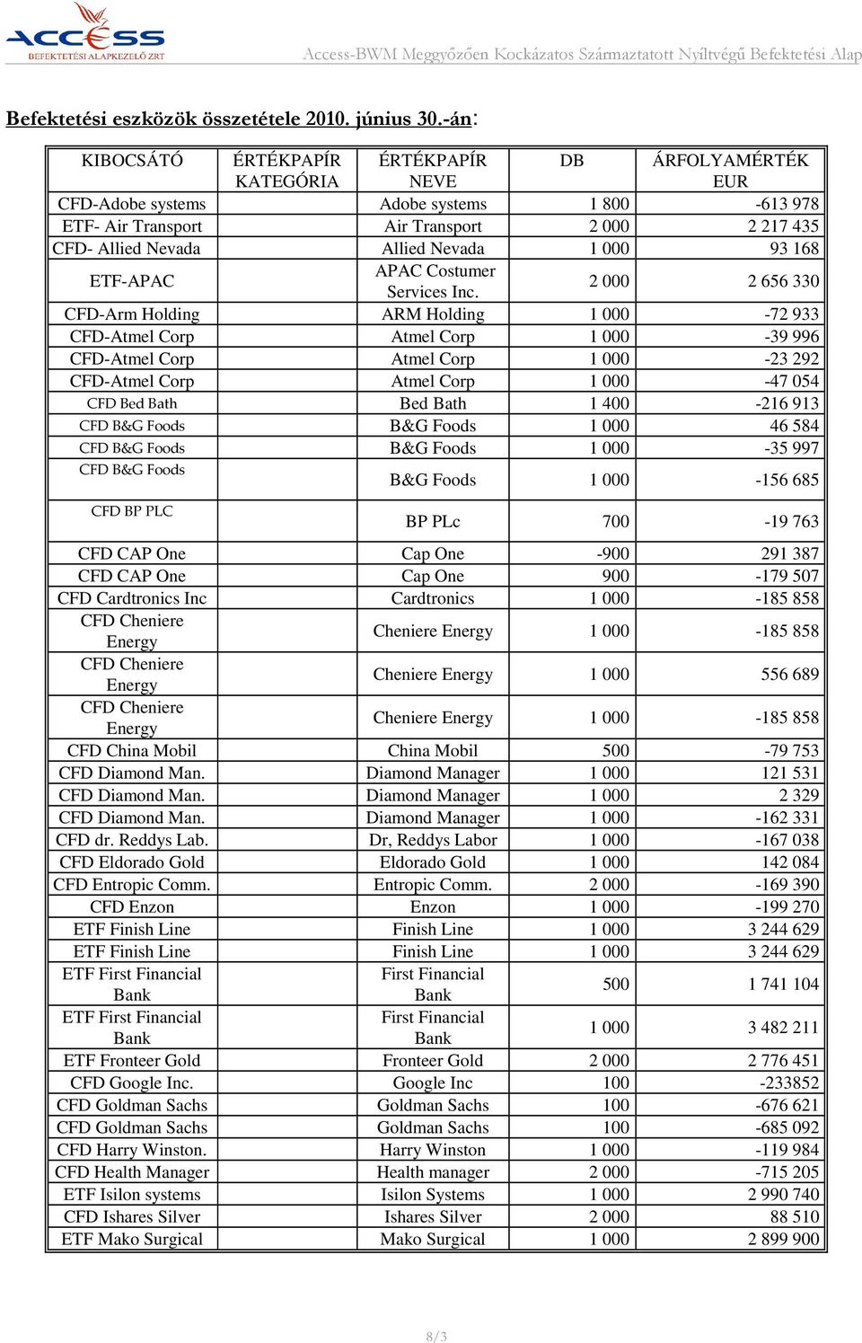 Nevada 1 000 93 168 ETF-APAC APAC Costumer Services Inc.