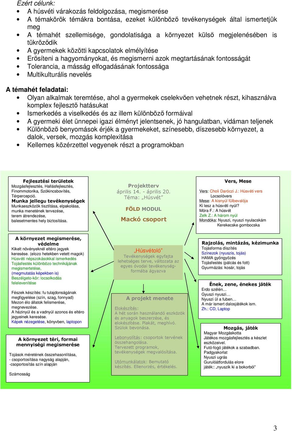 Multikulturális nevelés A témahét feladatai: Olyan alkalmak teremtése, ahol a gyermekek cselekvően vehetnek részt, kihasználva komplex fejlesztő hatásukat Ismerkedés a viselkedés és az illem