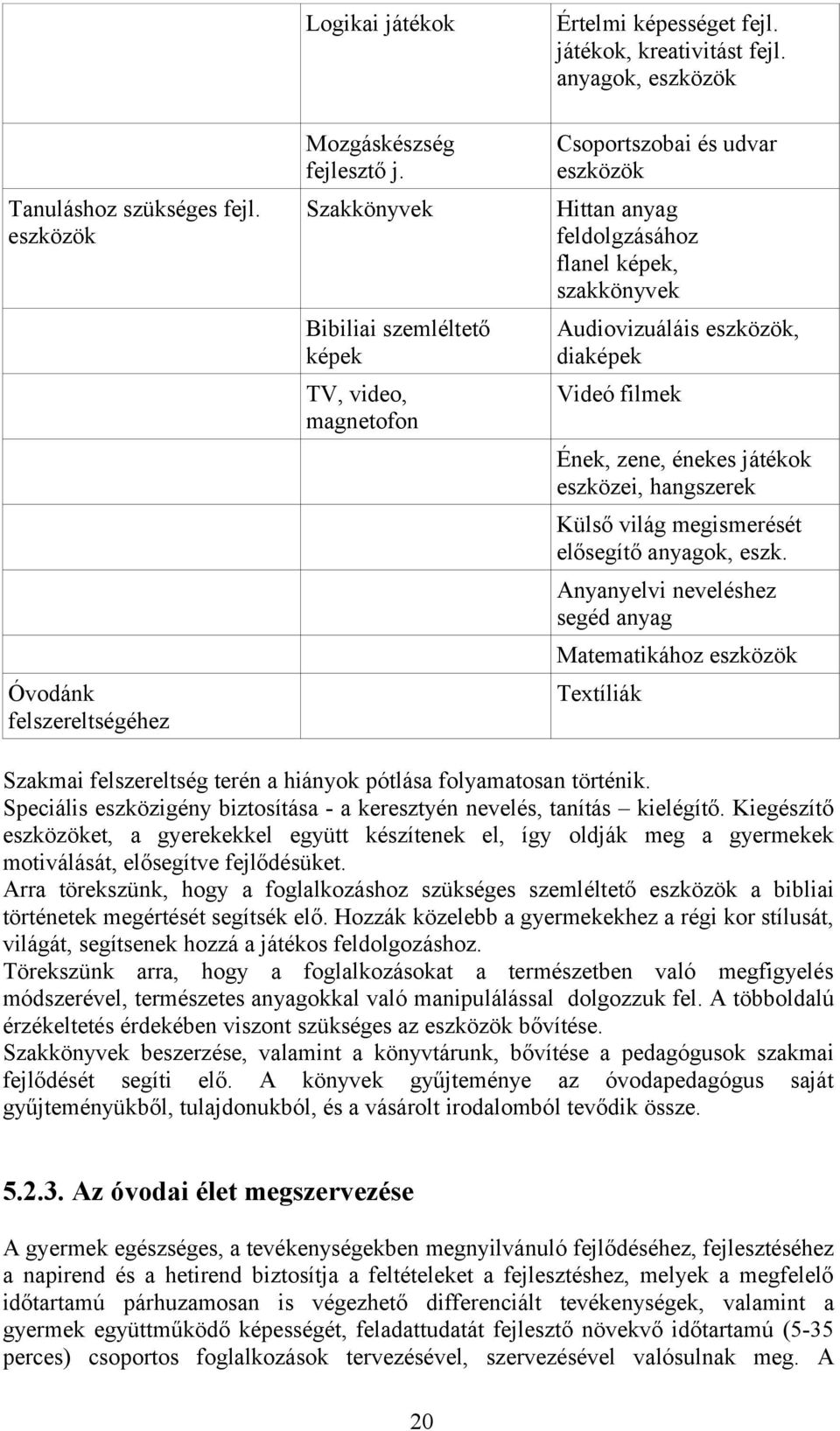 zene, énekes játékok eszközei, hangszerek Külső világ megismerését elősegítő anyagok, eszk.