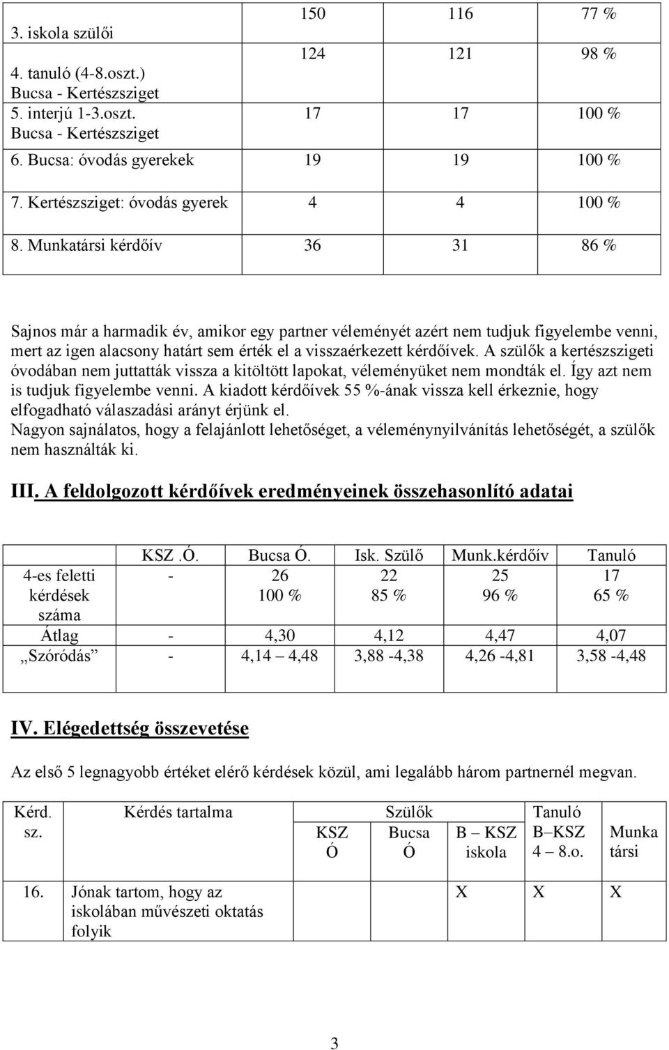 Munkatársi kérdőív 36 31 86 % Sajnos már a harmadik év, amikor egy partner véleményét azért nem tudjuk figyelembe venni, mert az igen alacsony határt sem érték el a visszaérkezett kérdőívek.