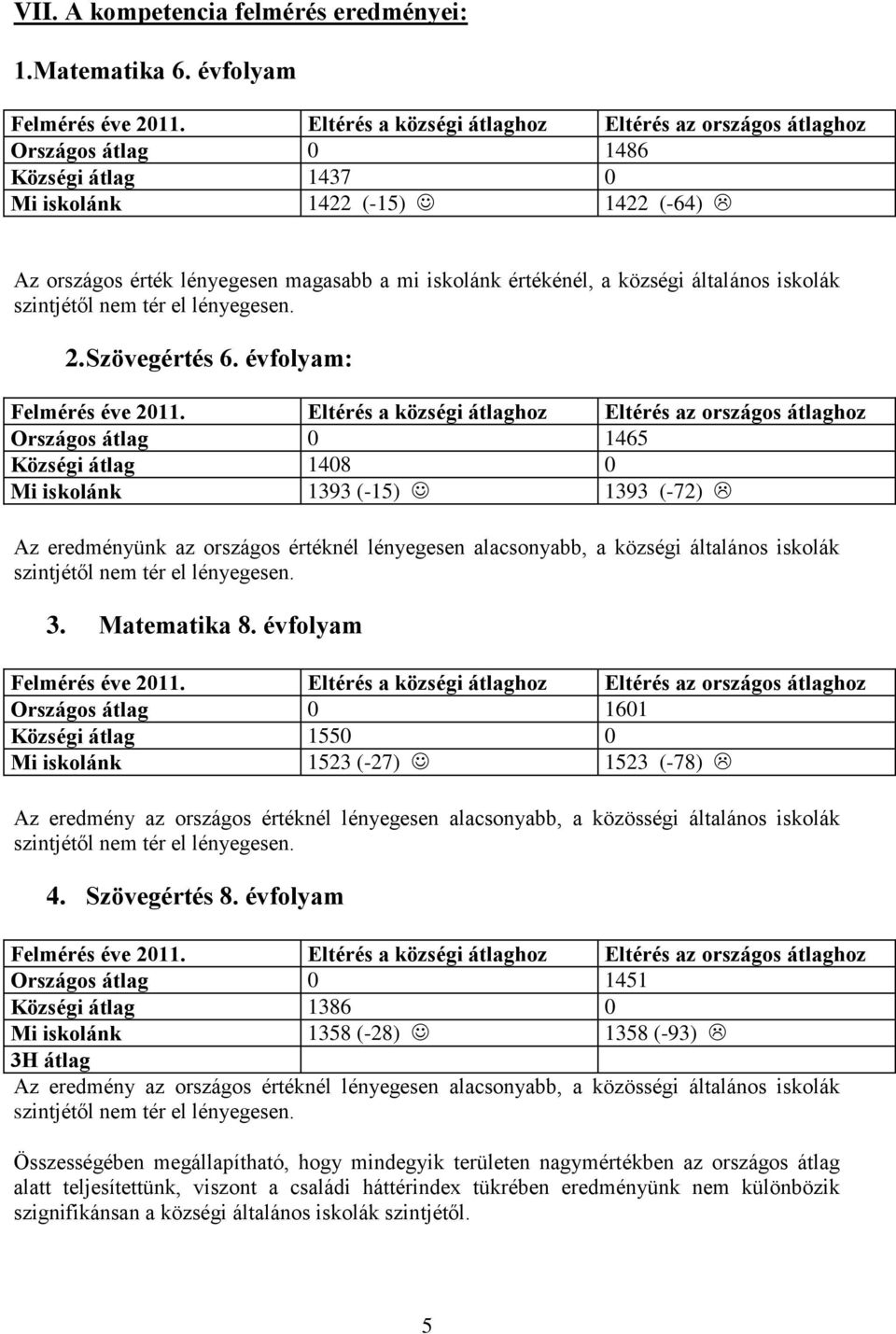 községi általános iskolák szintjétől nem tér el lényegesen. 2. Szövegértés 6. évfolyam: Felmérés éve 2011.