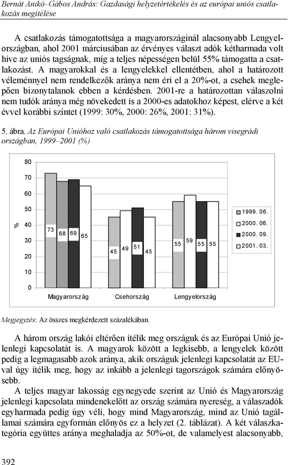 2001-re a határozottan válaszolni nem tudók aránya még növekedett is a 2000-es adatokhoz képest, elérve a két évvel korábbi szintet (1999: 30%, 2000: 26%, 2001: 31%). 5. ábra.