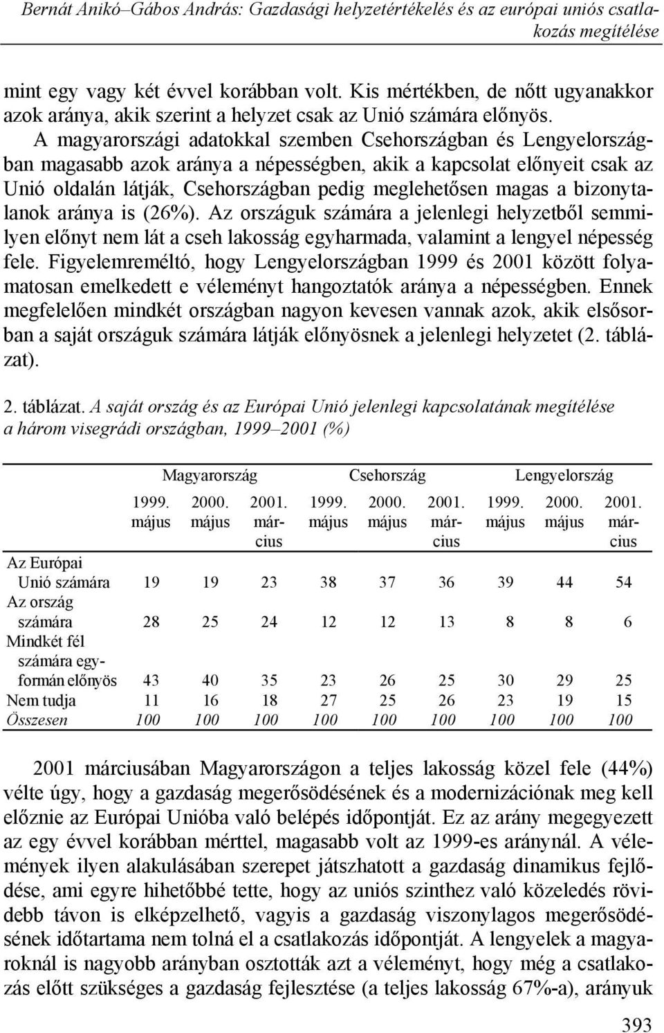 bizonytalanok aránya is (26%). Az országuk számára a jelenlegi helyzetből semmilyen előnyt nem lát a cseh lakosság egyharmada, valamint a lengyel népesség fele.