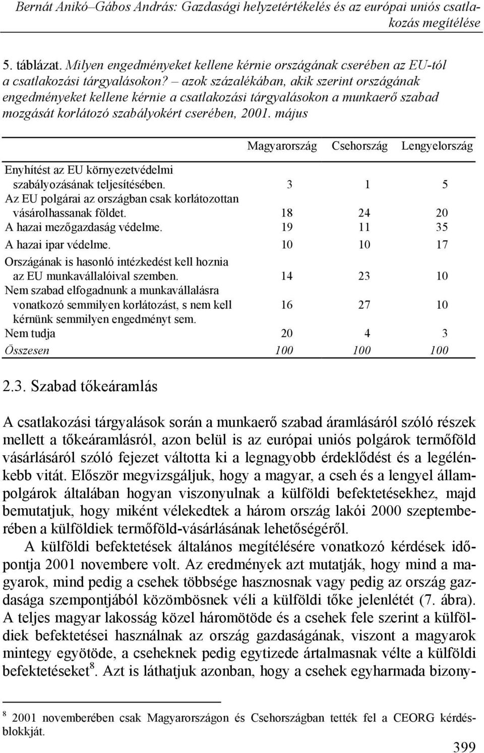 Magyarország Csehország Lengyelország Enyhítést az EU környezetvédelmi szabályozásának teljesítésében. 3 1 5 Az EU polgárai az országban csak korlátozottan vásárolhassanak földet.