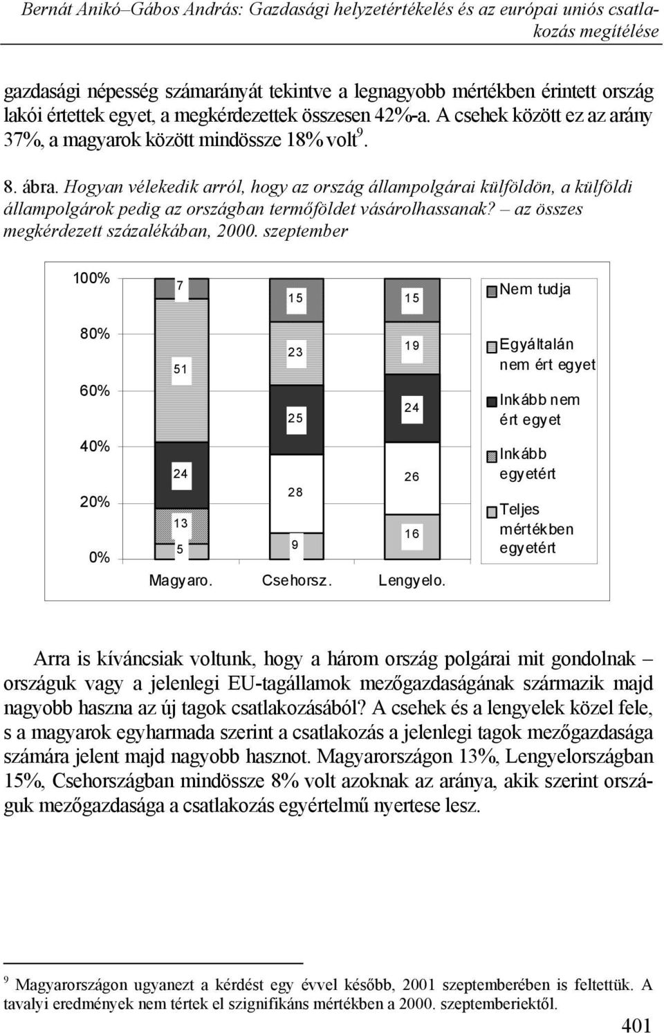 Hogyan vélekedik arról, hogy az ország állampolgárai külföldön, a külföldi állampolgárok pedig az országban termőföldet vásárolhassanak? az összes megkérdezett százalékában, 2000.