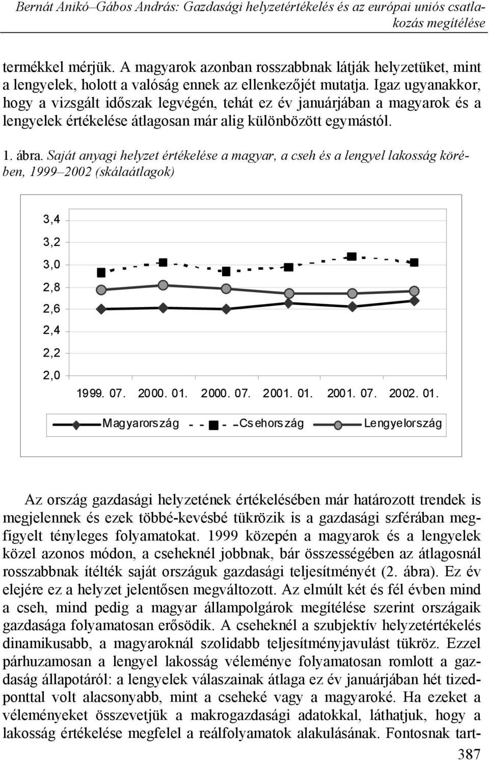 Saját anyagi helyzet értékelése a magyar, a cseh és a lengyel lakosság körében, 1999 2002 (skálaátlagok) 3,4 3,2 3,0 2,8 2,6 2,4 2,2 2,0 1999. 07. 2000. 01.