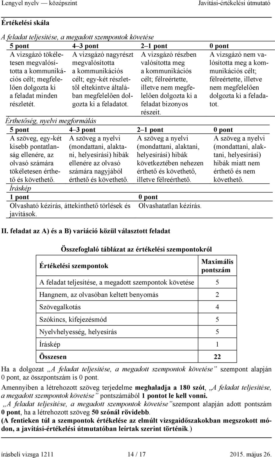 A vizsgázó részben valósította meg a kommunikációs célt; félreértette, illetve nem megfelelően dolgozta ki a feladat bizonyos A vizsgázó nem valósította meg a kommunikációs célt; félreértette,