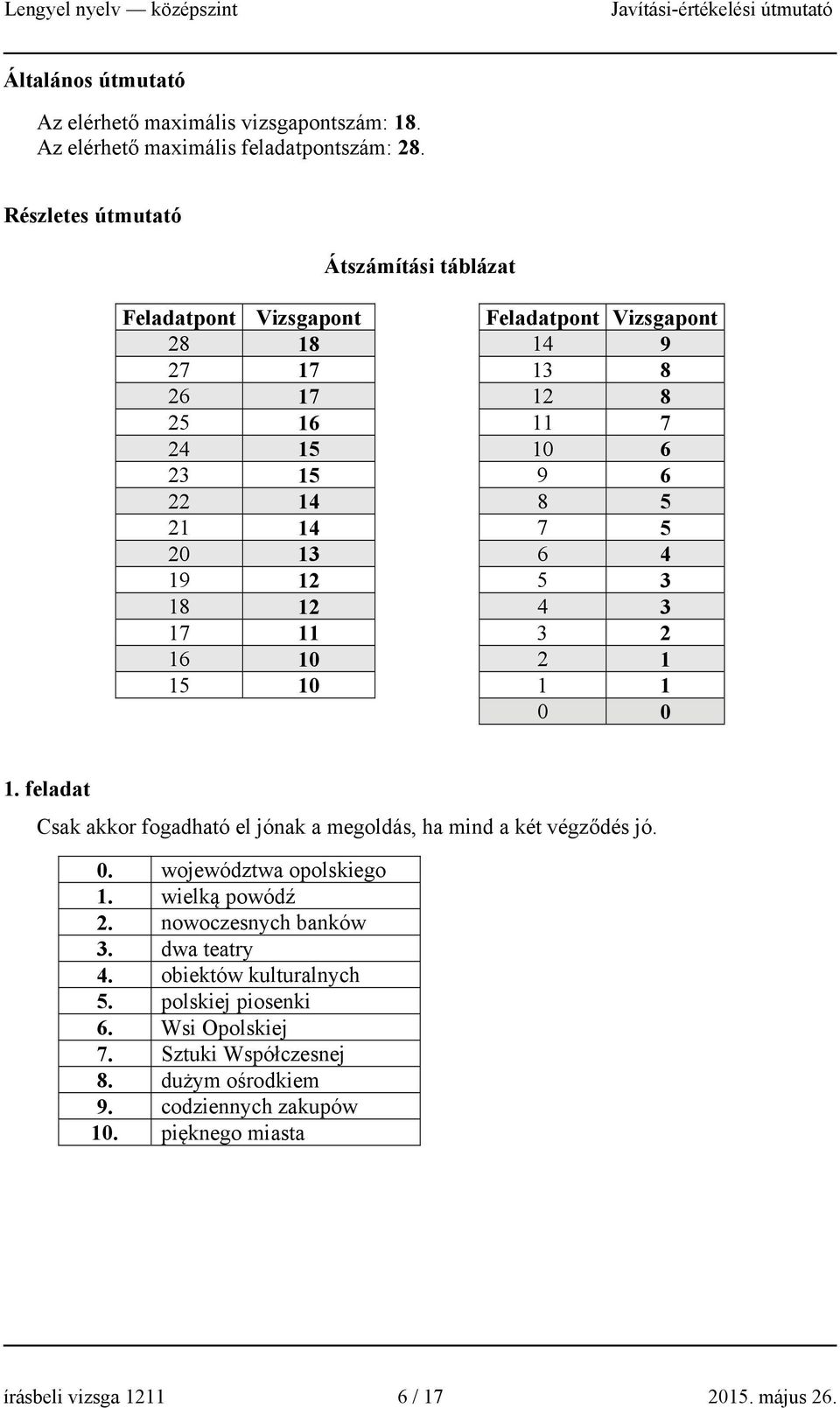 20 13 6 4 19 12 5 3 18 12 4 3 17 11 3 2 16 10 2 1 15 10 1 1 0 0 1. feladat Csak akkor fogadható el jónak a megoldás, ha mind a két végződés jó. 0. województwa opolskiego 1.